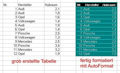 Beispiel formatierte Tabelle