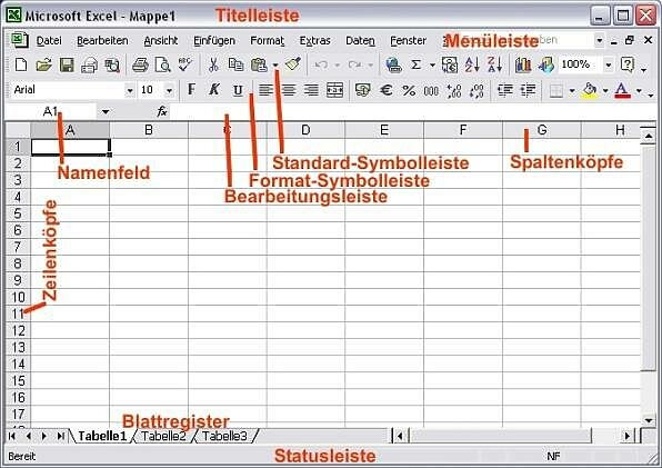 Excel-Benutzeroberfläche