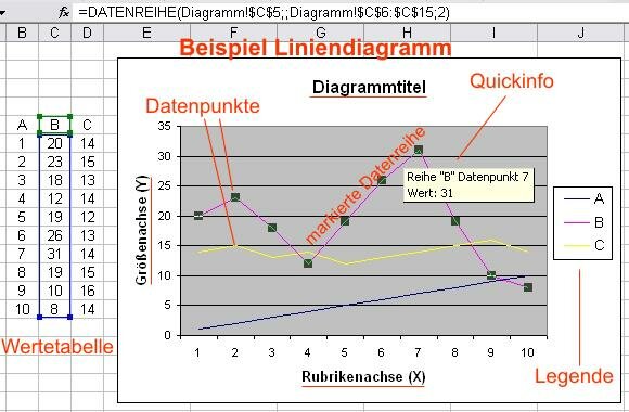 Abbildung Bestandteile Diagramm