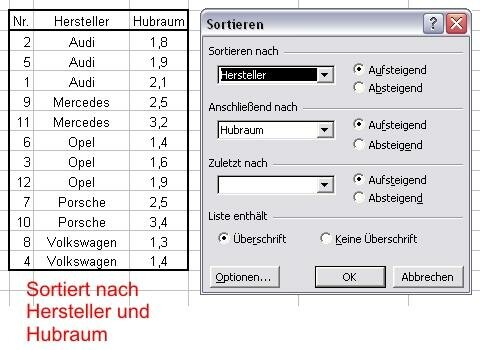 eine Liste mehrfach sortieren