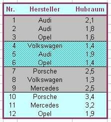 Beispiel formatieren