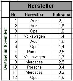 Beispiel verbundene Zellen