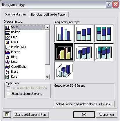 Dialogfeld Diagrammtyp
