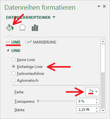 Beispiel: Diagrammgestaltung