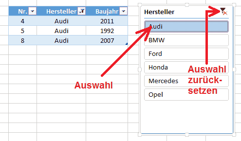 Abbildung: Datenschnitt