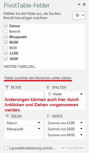 Abbildung: Feldliste Pivot-Tabelle