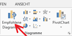 Abbildung: Schaltfläche empfohlene Diagramme