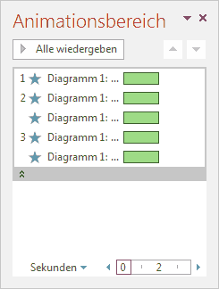 Abbildung: Animationsbereich